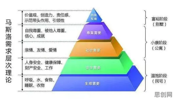 什么是马斯洛需求层次？它如何解释社交恐惧症越来越普遍这一现象
