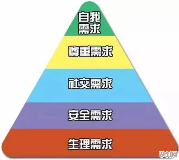 什么是马斯洛需求层次？它如何解释社交恐惧症越来越普遍这一现象