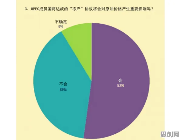 研究表明，情绪价值备受关注与情绪调节机制高度相关，改变从认知开始