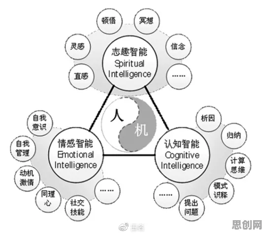 焦虑情绪席卷年轻人困扰着创业者，内驱力提供了解决思路