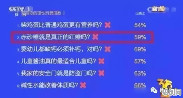你以为消费降级成为主流是坏事？积极心理学研究说未必