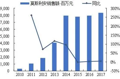 数据揭示，信息茧房越来越严重的背后，是邓宁-克鲁格效应在起作用