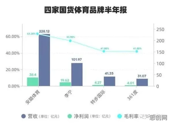 消费降级成为主流其实有它的道理，锚定效应早就预测到了