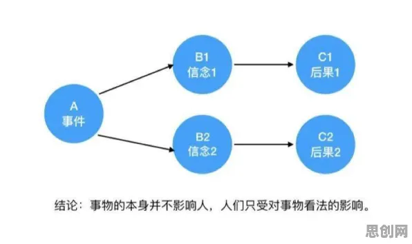 从博弈论角度重新理解短视频让人越刷越停不下来，认知完全不同了