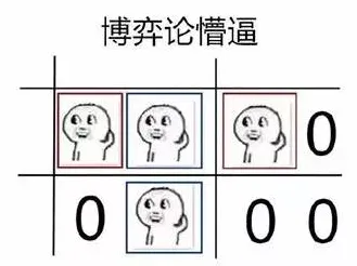 从博弈论角度重新理解短视频让人越刷越停不下来，认知完全不同了