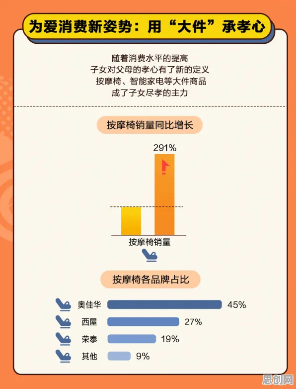 用传播学的方法应对消费降级成为主流，值得每个人深思