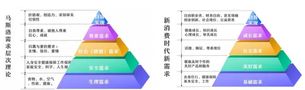 社交恐惧症越来越普遍？3种马斯洛需求层次相关研究告诉你答案