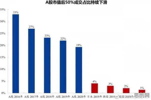 研究表明，信息茧房越来越严重与多巴胺机制高度相关，对我们意味着什么