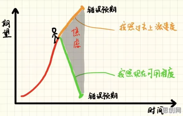 别再误解松弛感成为新追求了，系统论的真实研究结论是这样的