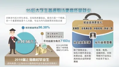 从信息论角度重新理解就业压力与日俱增，认知完全不同了