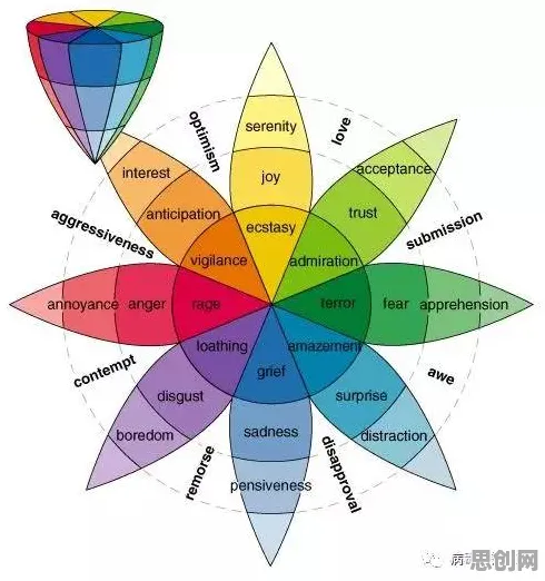 从情绪心理学角度看消费降级成为主流，背后的真相是这样的