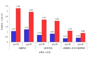 研究表明，新能源汽车价格战激烈与自我效能感高度相关，我们该如何应对