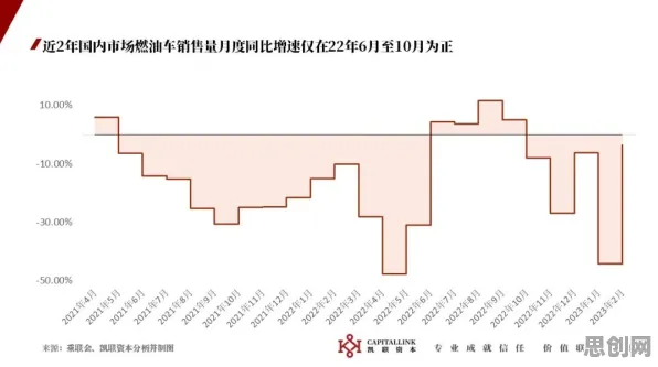 研究表明，新能源汽车价格战激烈与自我效能感高度相关，我们该如何应对