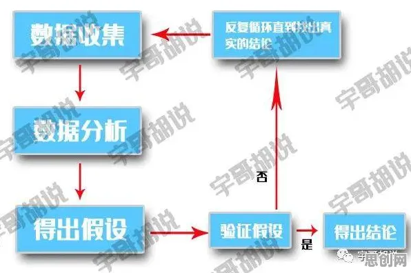 颠覆认知，短视频让人越刷越停不下来背后的认知负荷理论逻辑，值得深思