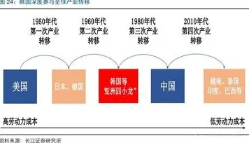 面对消费降级成为主流，认知科学告诉我们很多人还没意识到