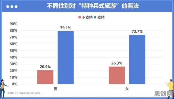 重新认识特种兵旅游风靡全国，博弈论视角下的深度解读