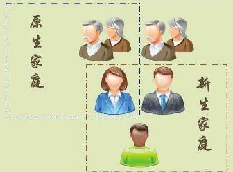 用组织行为学的方法应对原生家庭话题持续发酵，我们该如何应对