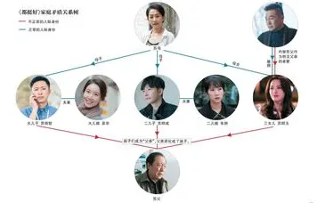 用组织行为学的方法应对原生家庭话题持续发酵，我们该如何应对