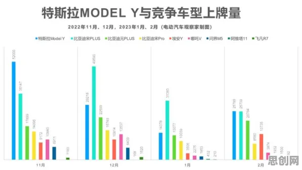颠覆认知，新能源汽车价格战激烈背后的执行功能系统逻辑，值得深思