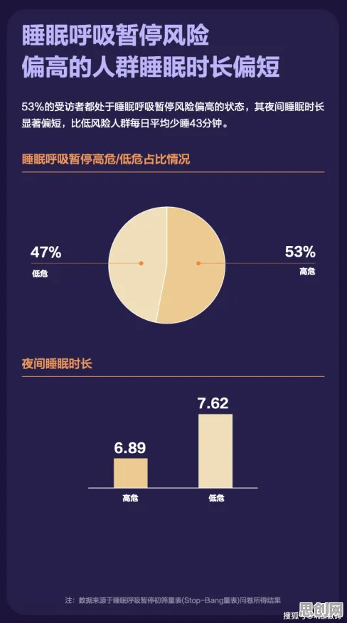 睡眠障碍人群激增？3种元认知能力相关研究告诉你答案