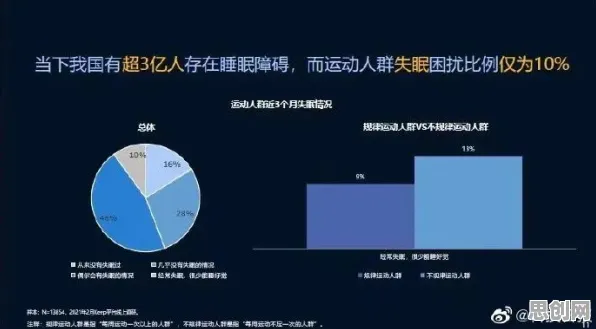 睡眠障碍人群激增？3种元认知能力相关研究告诉你答案