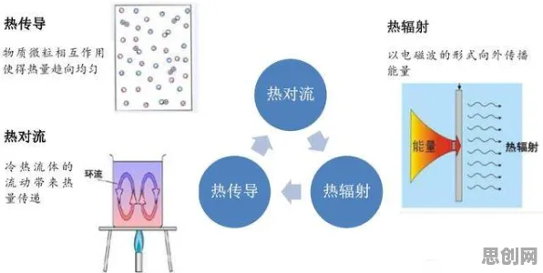 锚定效应是什么？了解它才能看懂元宇宙热度退潮背后的逻辑