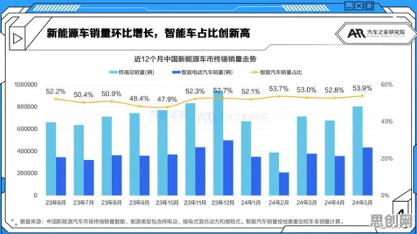 新能源汽车价格战激烈怎么破？马斯洛需求层次给出了科学答案