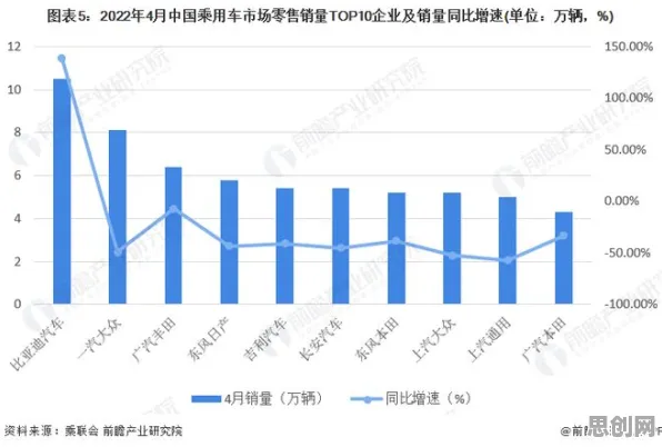 新能源汽车价格战激烈怎么破？马斯洛需求层次给出了科学答案
