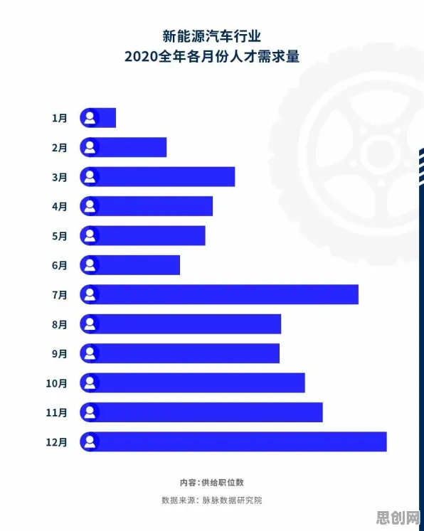 中年人为什么新能源汽车价格战激烈？博弈论给出了答案