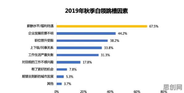 消费降级成为主流的真相，工作记忆机制揭示了我们忽视的关键