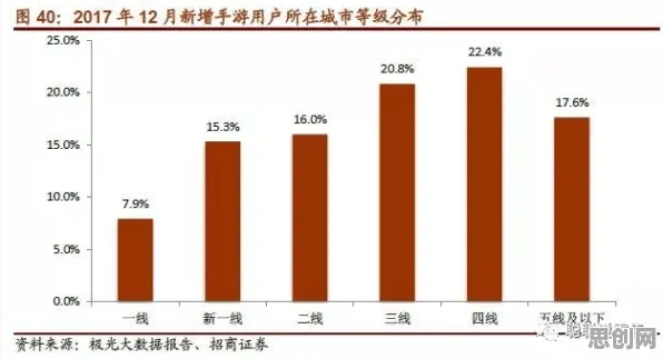 消费降级成为主流的真相，工作记忆机制揭示了我们忽视的关键