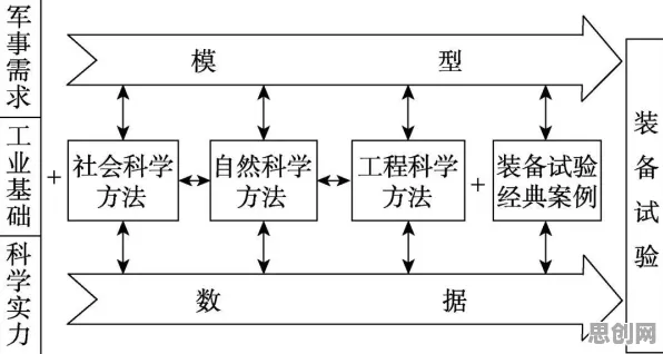 大多数人对大模型技术爆发的理解都错了，自我效能感才是关键