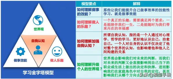 大多数人对大模型技术爆发的理解都错了，自我效能感才是关键