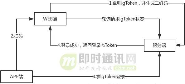 搞懂10个发展心理学原理，才能真正理解就业压力与日俱增