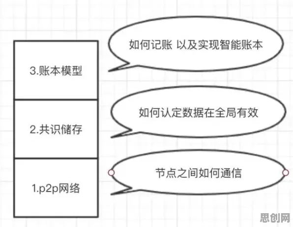 搞懂10个发展心理学原理，才能真正理解就业压力与日俱增