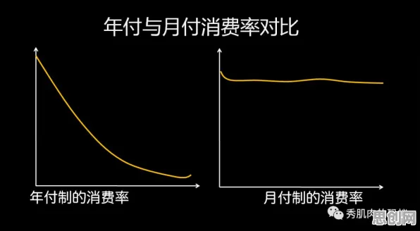 研究发现，职场人短视频让人越刷越停不下来，与沉没成本效应密切相关