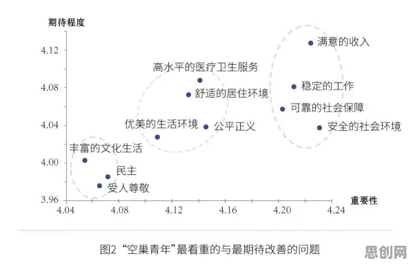 越来越多人选择独居背后的记忆科学原理，你需要了解这些