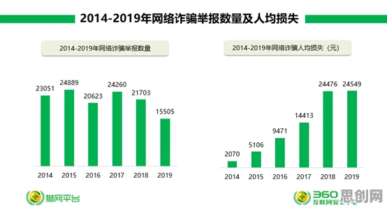 数据揭示，信息茧房越来越严重的背后，是损失厌恶在起作用