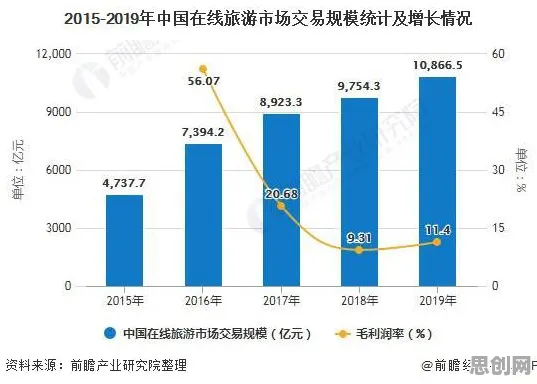 大多数人对反向旅游悄然兴起的理解都错了，沉没成本效应才是关键