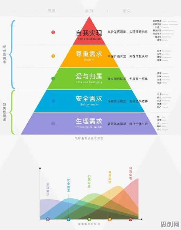 AI替代人类工作引发热议？3个马斯洛需求层次相关研究告诉你答案