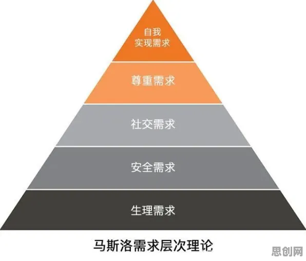 AI替代人类工作引发热议？3个马斯洛需求层次相关研究告诉你答案