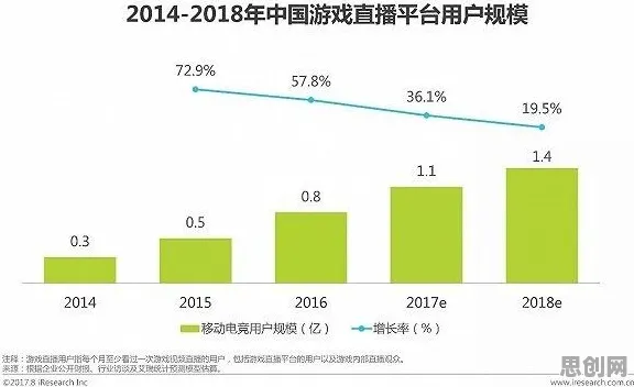 大多数人对消费降级成为主流的理解都错了，注意力资源理论才是关键