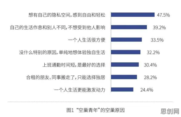 一个发展心理学概念，让你彻底看懂越来越多人选择独居