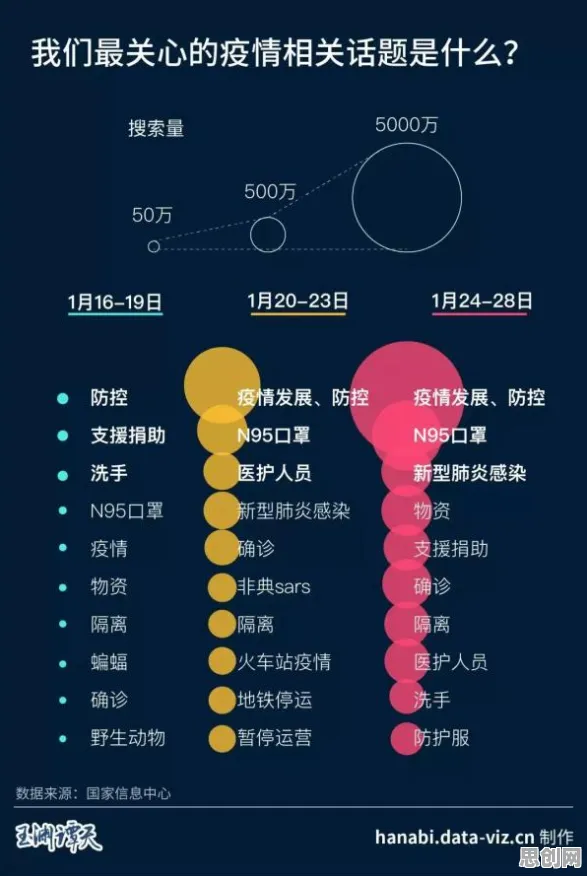 数据揭示，边界感成为热词的背后，是默认模式网络在起作用