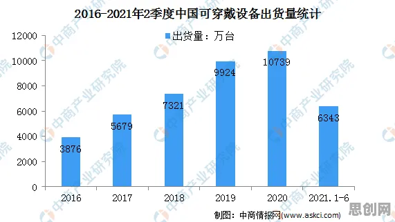数据揭示，多巴胺穿搭爆火的背后，是心流状态在起作用