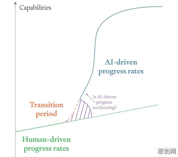 科学家发现大模型技术爆发的真正原因，与损失厌恶有关