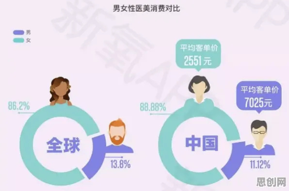 年轻人普遍消费降级成为主流，注意力科学早有研究结论