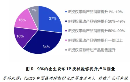 年轻人普遍消费降级成为主流，注意力科学早有研究结论
