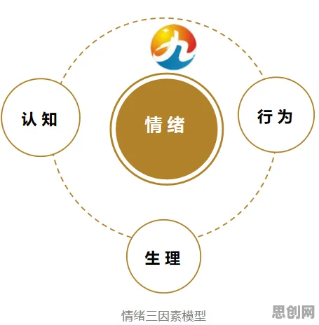 研究发现，职场人情绪价值备受关注，与习得性无助密切相关