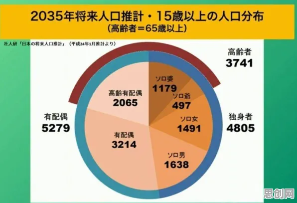 年轻人为什么越来越多人选择独居？行为经济学给出了答案